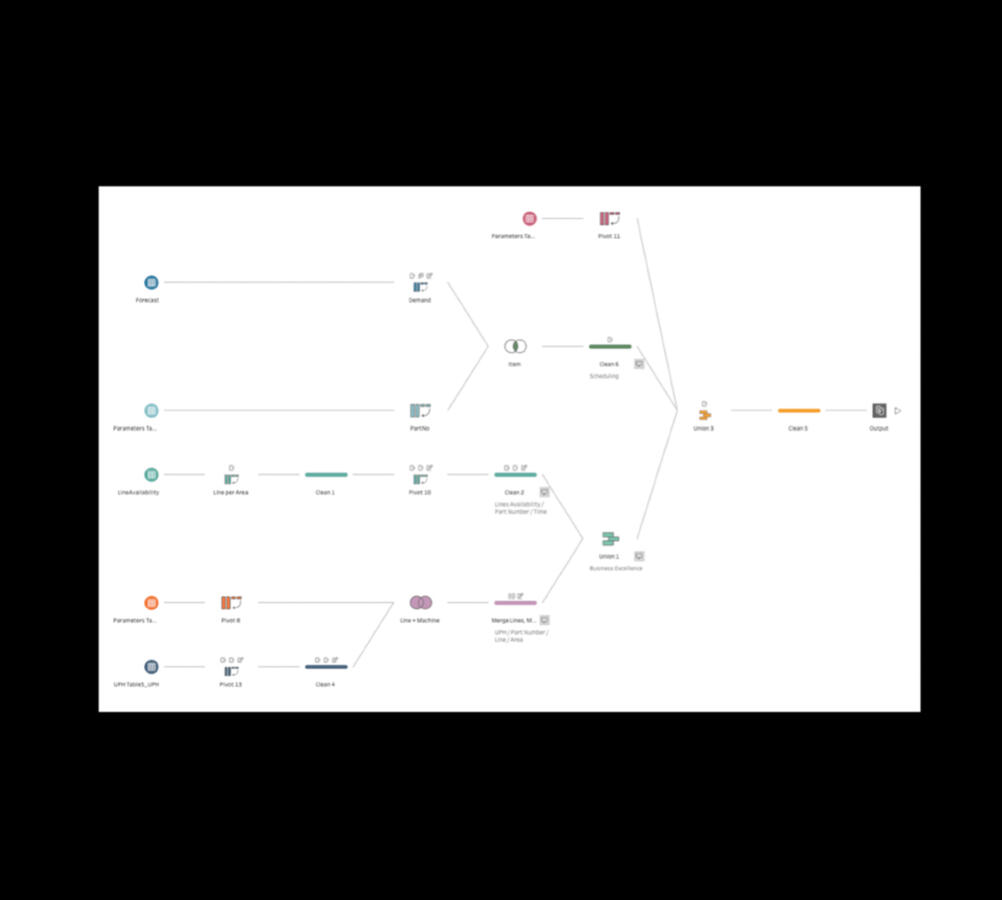 Data Analytics Flow